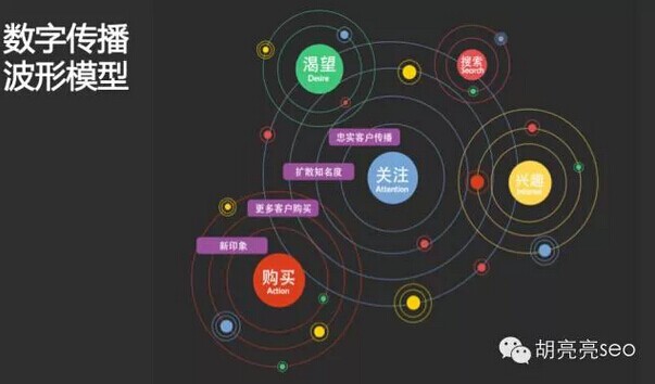 電商SEOer你們的引流方法對了嗎
