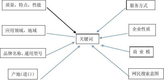 中美互聯(lián)網(wǎng)企業(yè)對比孰優(yōu)孰劣一目了然3