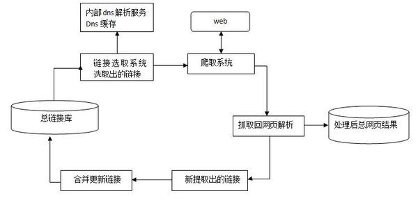 從云米冰箱出問題看互聯(lián)網(wǎng)家電的隱憂3
