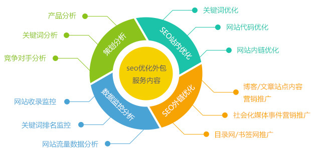 互聯(lián)網(wǎng)+時代企業(yè)如何打破常規(guī)促發(fā)展1