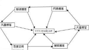 1999-2021,中國互聯(lián)網(wǎng)的得失與生氣3