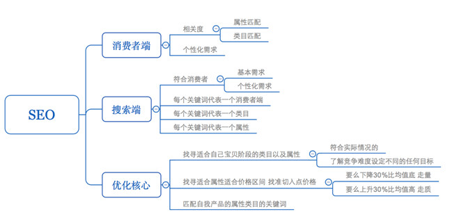 http和https有什么區(qū)別