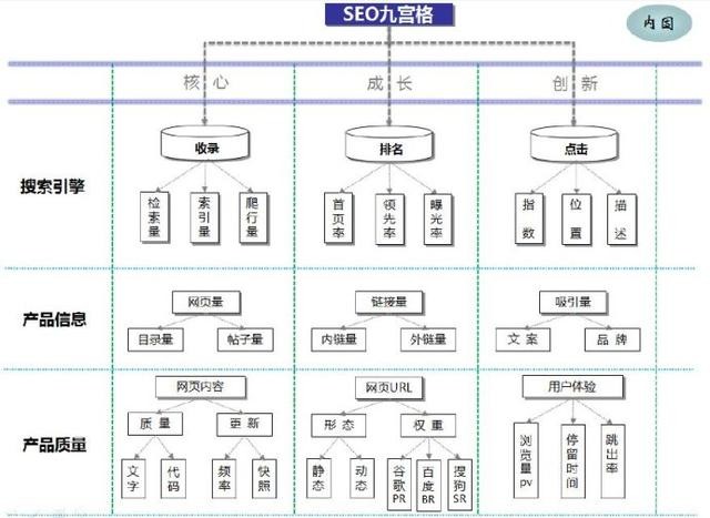 互聯(lián)網(wǎng)創(chuàng)業(yè)點子有哪些推薦11個讓你富有的網(wǎng)上創(chuàng)業(yè)點子3