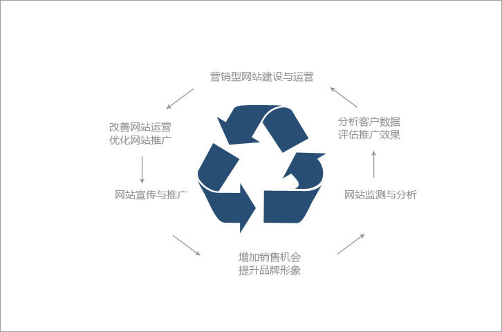 未來是移動互聯(lián)網(wǎng)+大數(shù)據(jù)并存時代1