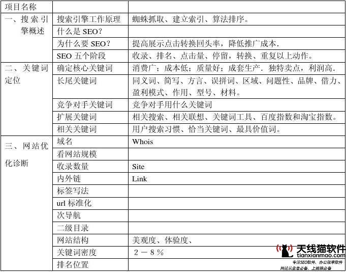 在互聯(lián)網(wǎng)上面怎么掙錢邊沖浪邊賺錢3