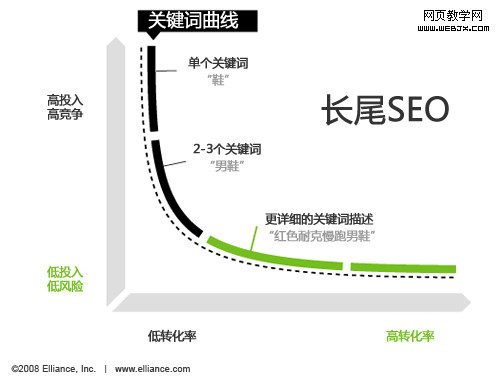 互聯(lián)網+傳統(tǒng)行業(yè)將助力我國經濟轉型騰飛1