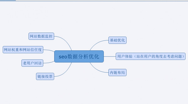 網(wǎng)站不出關鍵詞難搞