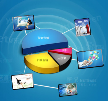 分析網(wǎng)站排名一直優(yōu)化不到首頁的原因