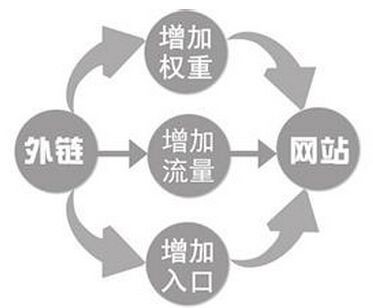 冷門又高薪的互聯(lián)網(wǎng)職業(yè)運維工程師3