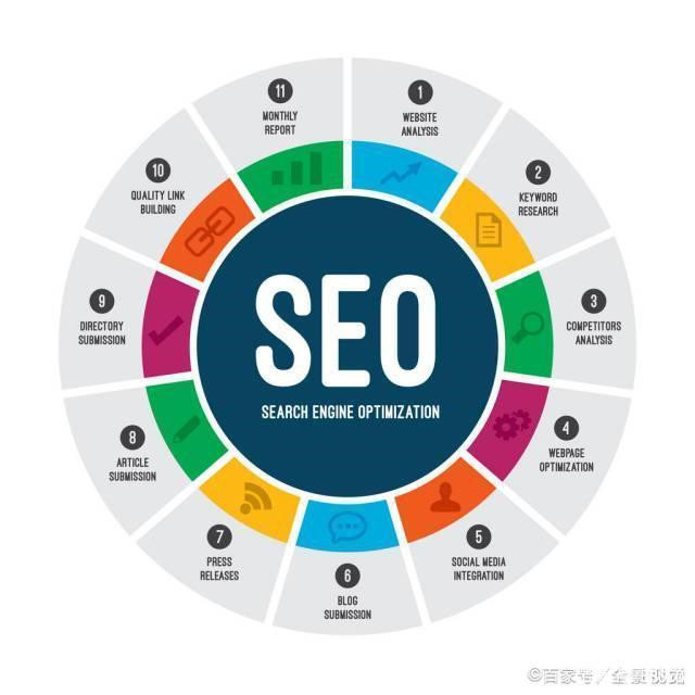 通過網(wǎng)站SEO可以獲取更多客戶