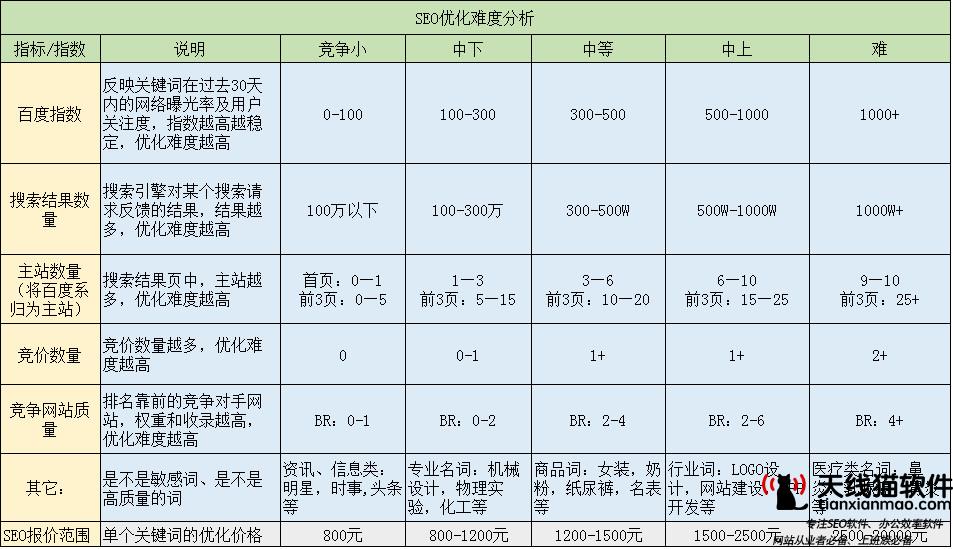 移動互聯(lián)網(wǎng)迅速發(fā)展pc端還重要嗎2