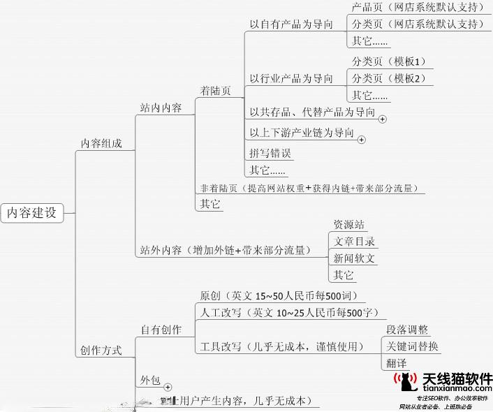 互聯(lián)網(wǎng)浪潮退去留下的是什么1