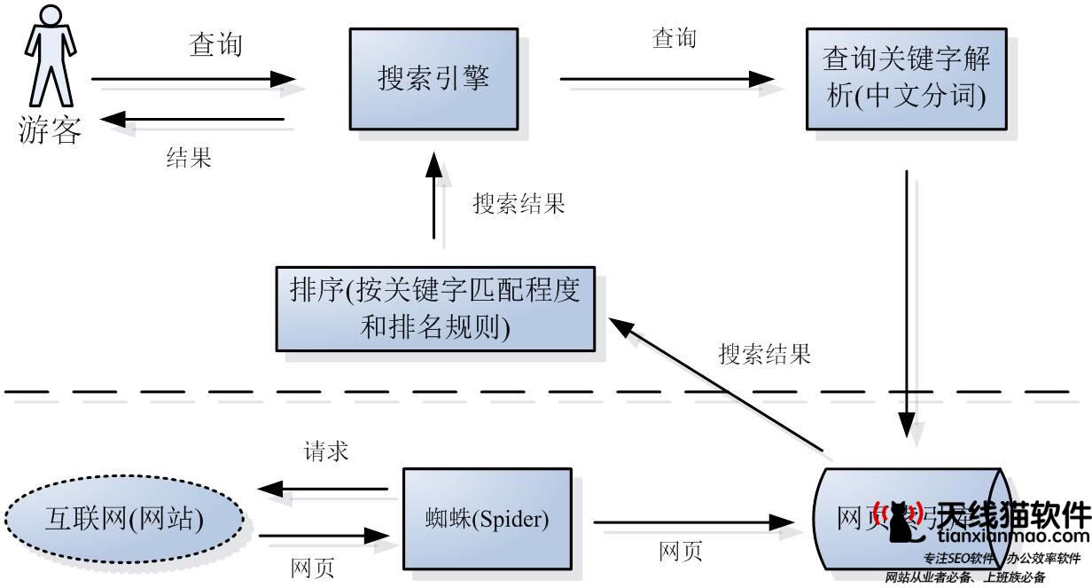 未來(lái)互聯(lián)網(wǎng)會(huì)走向寡頭時(shí)代還是更加開(kāi)放2