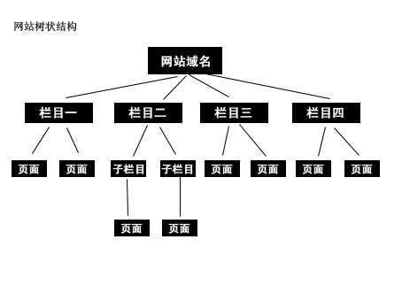 網(wǎng)絡賺錢的門路有哪些互聯(lián)網(wǎng)創(chuàng)業(yè)賺錢的8個方法2