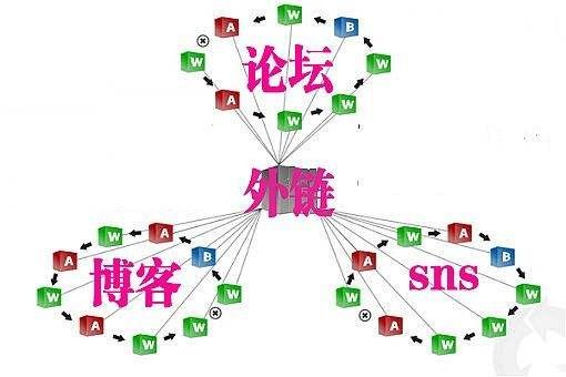 天線貓優(yōu)化公司淺析通用的文章優(yōu)化原則