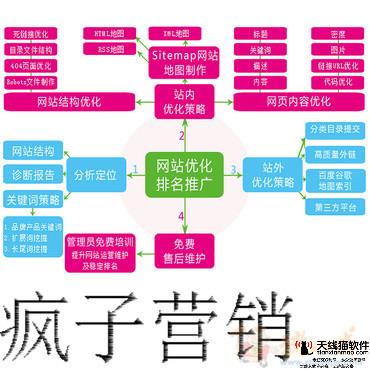 互聯(lián)網(wǎng)時(shí)代的90后一對夫婦的小創(chuàng)業(yè)夢想2