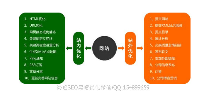 互聯(lián)網(wǎng)界四大天王構(gòu)建你的懶人生活1