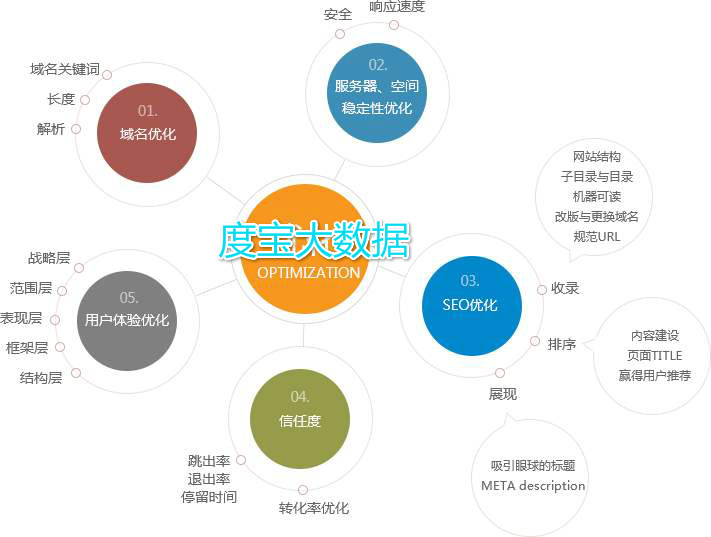 中澤睿道基金互聯(lián)網(wǎng)品牌提升就找天線貓3