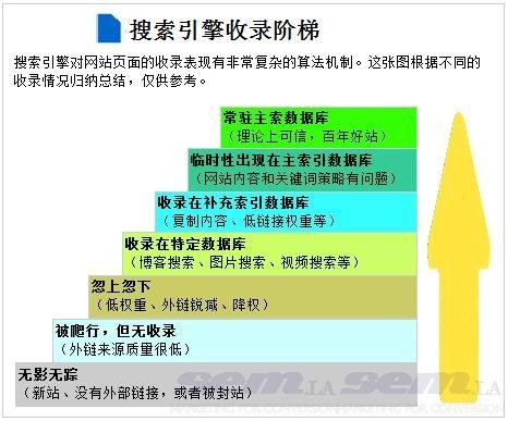 淘寶seo標(biāo)題優(yōu)化步驟經(jīng)驗(yàn)有哪些