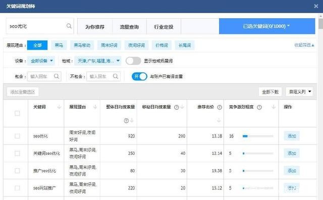 seoer需要具備哪些素質(zhì)