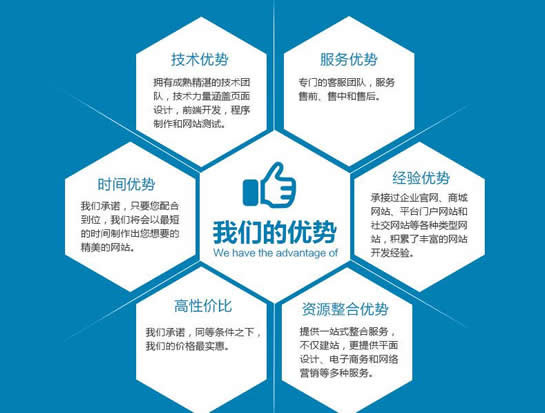 社交媒體頁面對(duì)網(wǎng)站SEO優(yōu)化的重要性