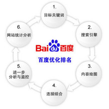 seo百度霸屏技術(shù)利用SEO技術(shù)賺錢之搜索引擎優(yōu)化