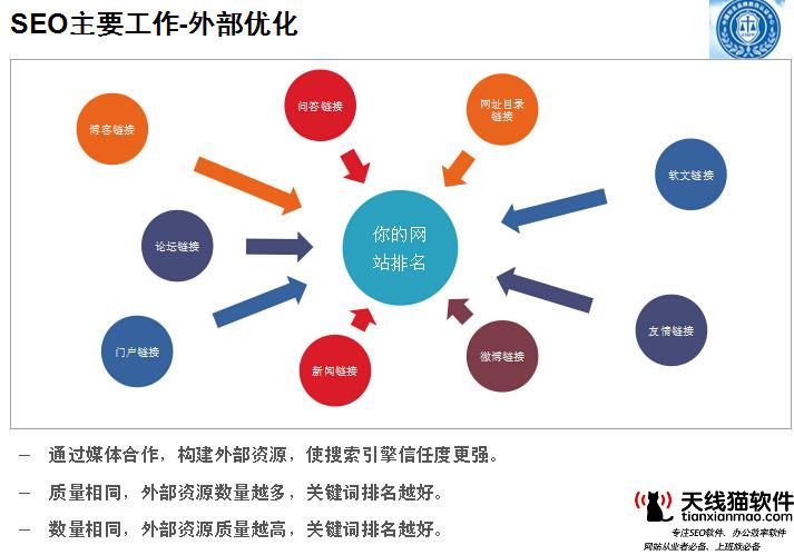 SEO文章關(guān)鍵詞怎么布局才有效果抓住5大核心