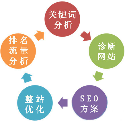121.互聯(lián)網(wǎng)+實現(xiàn)遠(yuǎn)程協(xié)商3
